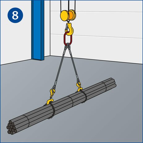 Die Illustration zeigt ein Bündel Eisenstangen, das waagerecht sicher an einem Kran angeschlagen wurde. Die Stangen sind mit zwei Kettensträngen jeweils ein Drittel rechts und links der Mitte in einem Spreizwinkel von 45 Grad angeschlagen, sodass sich eine Dreiecksform zum Kranhaken ergibt. Die Ketten umschlingen die Stangen fest, so dass sie beim Anheben und Transportieren nicht herausrutschen können.  Link zur vergrößerten Darstellung des Bildes.