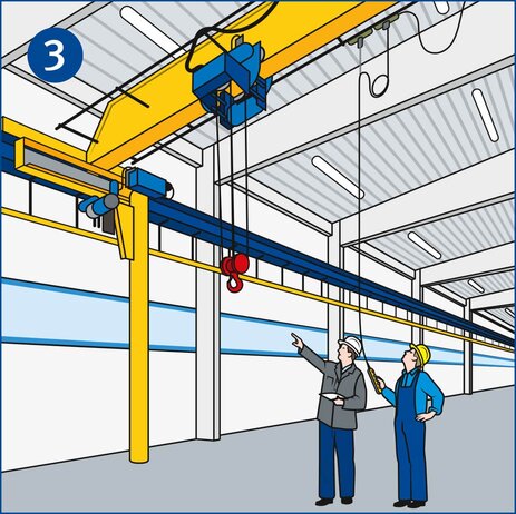 Die Illustration zeigt einen Vorgesetzten und einen Mitarbeiter in einer Produktionshalle unterhalb eines gelben Brückenkrans. Der Vorgesetzte hält in der linken Hand ein Klemmbrett und zeigt mit der rechten nach oben in Richtung Kranhaken, Lastseil und Laufkatze. Hier scheint es ein Problem zu geben, was besprochen wird. Der Mitarbeiter hält in der rechten Hand die Steuereinheit des Brückenkrans, mit der er die Laufkatze bewegen kann. Bei dieser Illustration geht es um das Feststellen von Mängeln am Kran. Link zur vergrößerten Darstellung des Bildes.