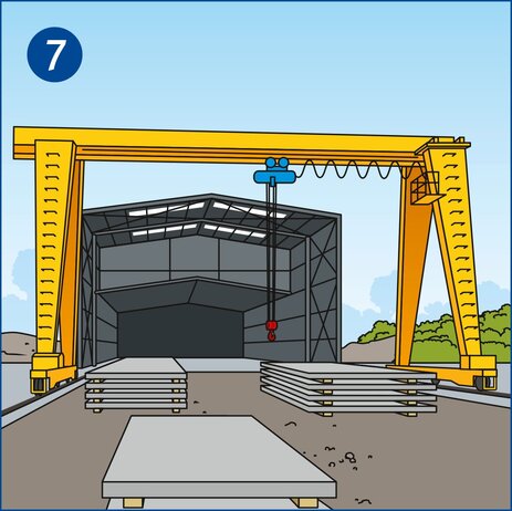 Die Illustration zeigt einen Portalkran vor einer Halle. Er ist auf Schienen von der Produktionshalle hinaus ins Lager gefahren. Auf der Freifläche lagern 3 Stapel große Betonteile, die per Kran transportiert wurden. Diese lagern mit Sicherheitsabstand zur Kranbahn. Die Fahr- und Laufwege sind frei, so dass der Kranführer die Last beim Transport sicher begleiten kann. Link zur vergrößerten Darstellung des Bildes.